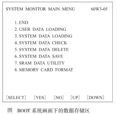 BOOT 系統菜單畫面 BOOT 系統菜單畫面