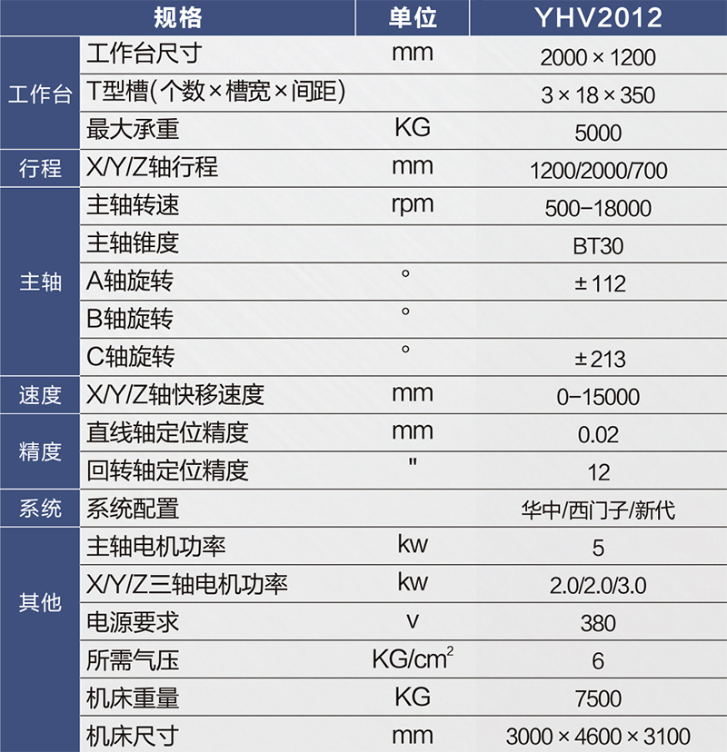 YHV2012參數(shù)表-800px.jpg YHV2012參數(shù)表-800px.jpg