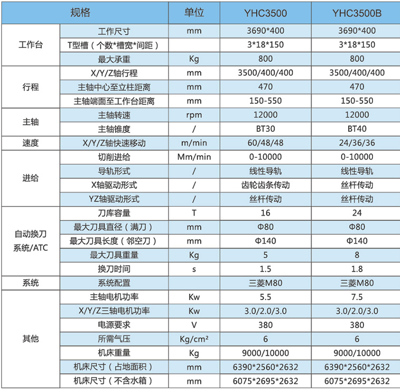 型材機YHC3500-3500B技術參數2.jpg